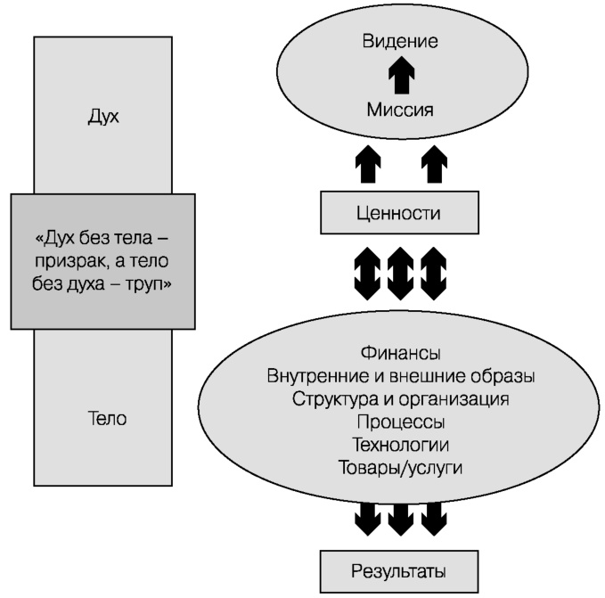 Иллюстрация к книге — Глобальный кризис. За гранью очевидного [i_073.jpg]