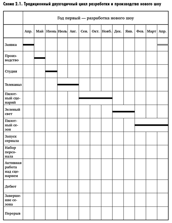 Иллюстрация к книге — Искусство сериала. Как стать успешным автором на TV [i_009.jpg]