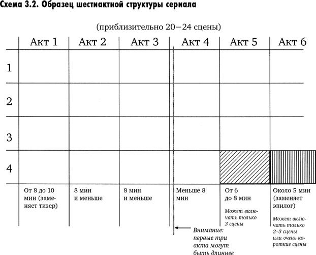 Иллюстрация к книге — Искусство сериала. Как стать успешным автором на TV [i_016.jpg]