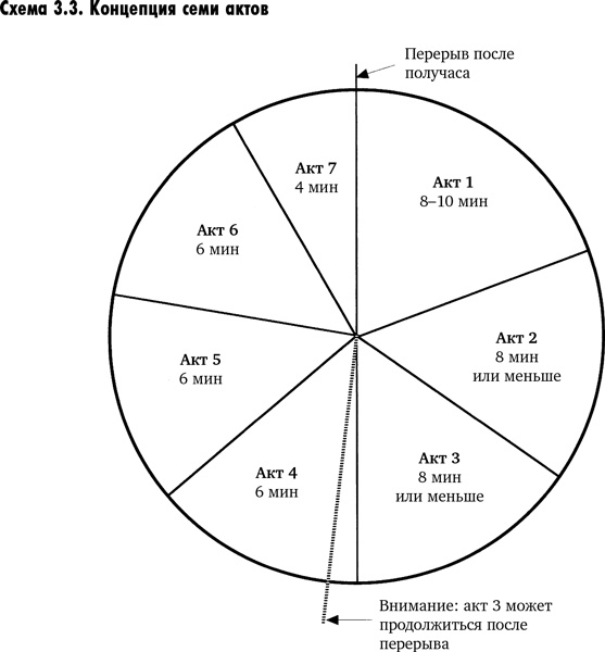 Иллюстрация к книге — Искусство сериала. Как стать успешным автором на TV [i_017.jpg]