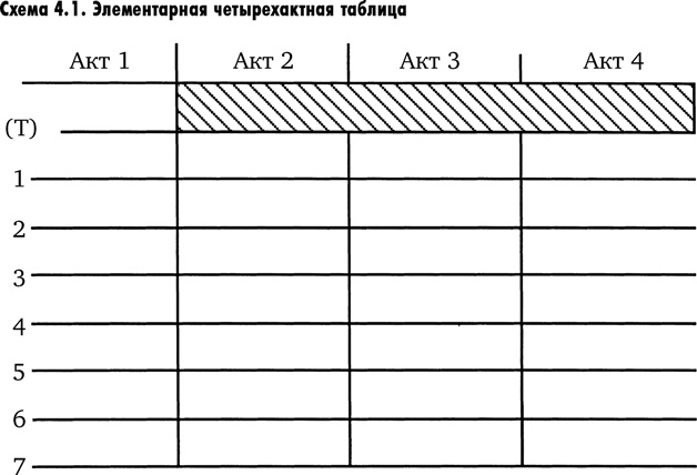 Иллюстрация к книге — Искусство сериала. Как стать успешным автором на TV [i_026.jpg]
