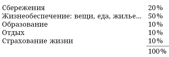 Иллюстрация к книге — Большая книга привлечения богатства [_161t_1.jpg]