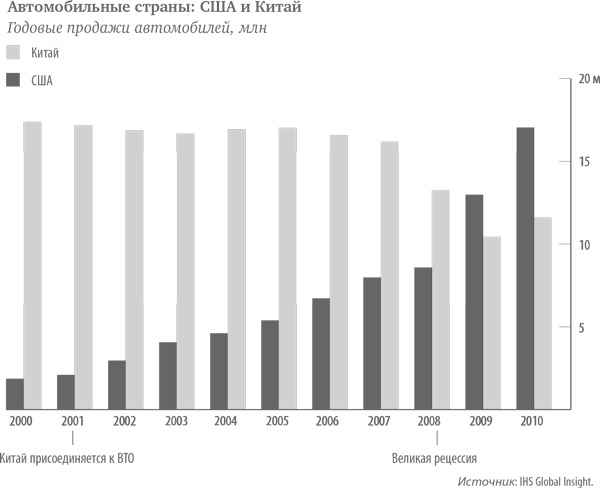 Иллюстрация к книге — В поисках энергии. Ресурсные войны, новые технологии и будущее энергетики [i_004.jpg]