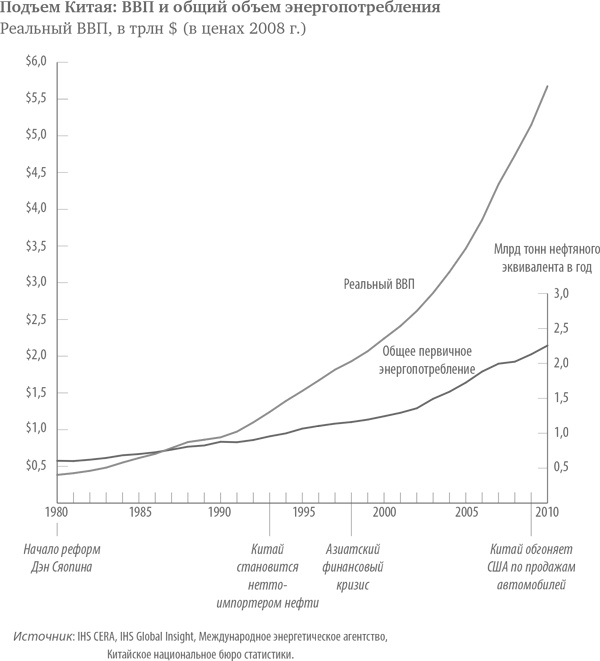 Иллюстрация к книге — В поисках энергии. Ресурсные войны, новые технологии и будущее энергетики [i_005.jpg]