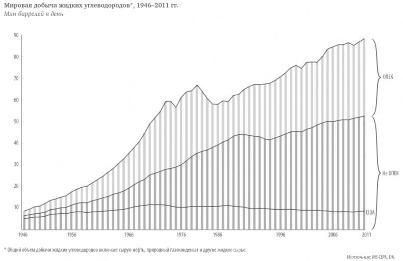 Иллюстрация к книге — В поисках энергии. Ресурсные войны, новые технологии и будущее энергетики [i_006.jpg]