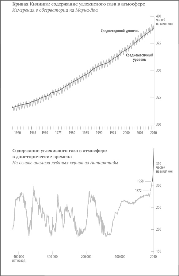 Иллюстрация к книге — В поисках энергии. Ресурсные войны, новые технологии и будущее энергетики [i_014.jpg]