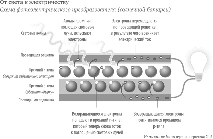Иллюстрация к книге — В поисках энергии. Ресурсные войны, новые технологии и будущее энергетики [i_015.jpg]