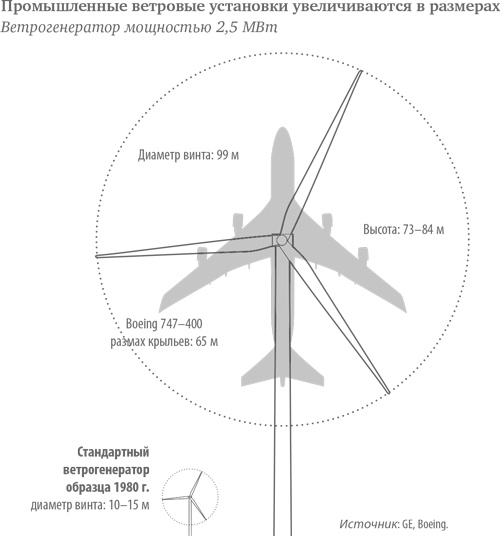 Иллюстрация к книге — В поисках энергии. Ресурсные войны, новые технологии и будущее энергетики [i_021.jpg]