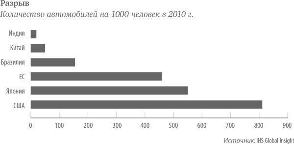 Иллюстрация к книге — В поисках энергии. Ресурсные войны, новые технологии и будущее энергетики [i_022.jpg]