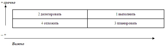 Иллюстрация к книге — Психология эффективного менеджера. Гибкость. Эффективное управление. Психология менеджера. Книга 1. Ситуация управления [i_038.jpg]