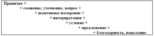 Иллюстрация к книге — Психология эффективного менеджера. Гибкость. Эффективное управление. Психология менеджера. Книга 1. Ситуация управления [i_075.jpg]