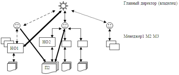Иллюстрация к книге — Психология эффективного менеджера. Гибкость. Эффективное управление. Психология менеджера. Книга 1. Ситуация управления [i_099.jpg]