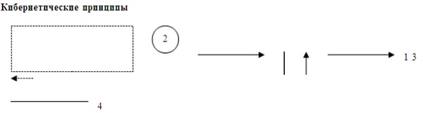 Иллюстрация к книге — Психология эффективного менеджера. Гибкость. Эффективное управление. Психология менеджера. Книга 1. Ситуация управления [i_100.jpg]