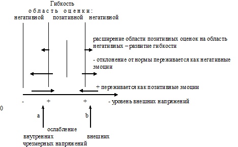 Иллюстрация к книге — Психология эффективного менеджера. Гибкость. Эффективное управление. Психология менеджера. Книга 2. Субъект управления [i_026.jpg]