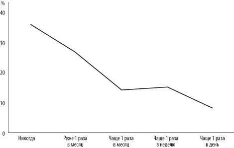 Иллюстрация к книге — Интернет-маркетинг по науке. Что, где и когда делать для получения максимального эффекта [i_001.jpg]
