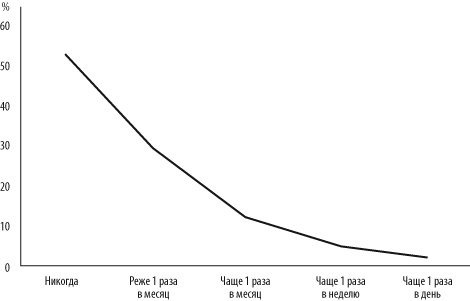 Иллюстрация к книге — Интернет-маркетинг по науке. Что, где и когда делать для получения максимального эффекта [i_002.jpg]