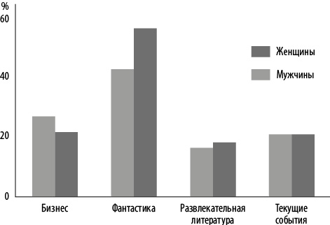 Иллюстрация к книге — Интернет-маркетинг по науке. Что, где и когда делать для получения максимального эффекта [i_004.jpg]