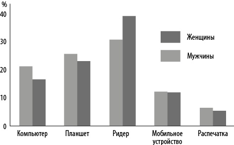 Иллюстрация к книге — Интернет-маркетинг по науке. Что, где и когда делать для получения максимального эффекта [i_008.jpg]