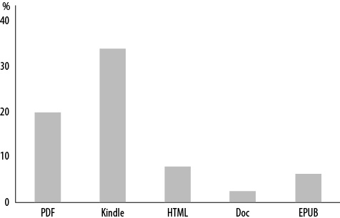Иллюстрация к книге — Интернет-маркетинг по науке. Что, где и когда делать для получения максимального эффекта [i_009.jpg]