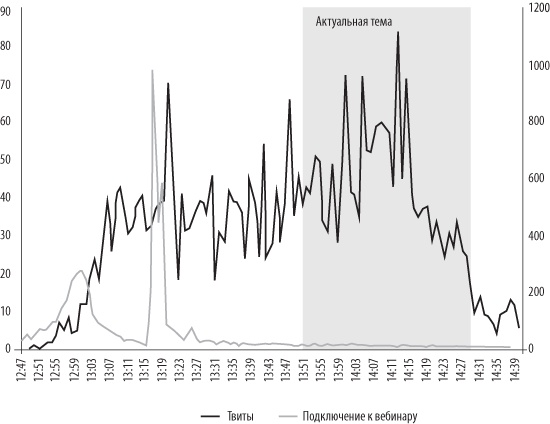 Иллюстрация к книге — Интернет-маркетинг по науке. Что, где и когда делать для получения максимального эффекта [i_015.jpg]
