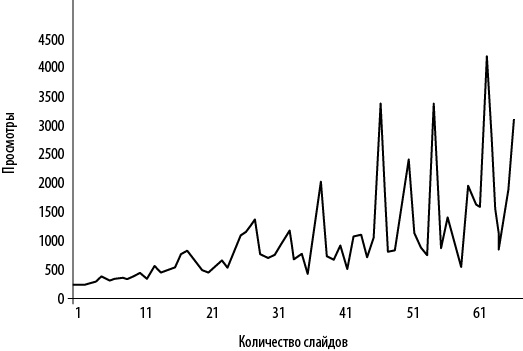 Иллюстрация к книге — Интернет-маркетинг по науке. Что, где и когда делать для получения максимального эффекта [i_020.jpg]