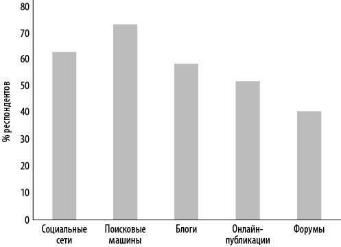 Иллюстрация к книге — Интернет-маркетинг по науке. Что, где и когда делать для получения максимального эффекта [i_021.jpg]
