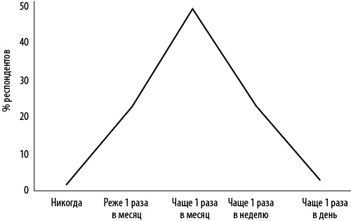 Иллюстрация к книге — Интернет-маркетинг по науке. Что, где и когда делать для получения максимального эффекта [i_022.jpg]