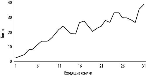 Иллюстрация к книге — Интернет-маркетинг по науке. Что, где и когда делать для получения максимального эффекта [i_024.jpg]
