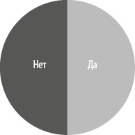 Иллюстрация к книге — Интернет-маркетинг по науке. Что, где и когда делать для получения максимального эффекта [i_028.jpg]