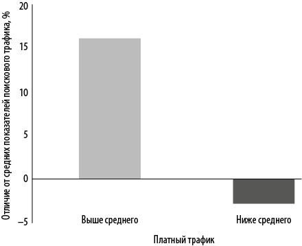 Иллюстрация к книге — Интернет-маркетинг по науке. Что, где и когда делать для получения максимального эффекта [i_031.jpg]