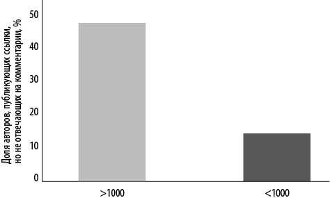 Иллюстрация к книге — Интернет-маркетинг по науке. Что, где и когда делать для получения максимального эффекта [i_039.jpg]