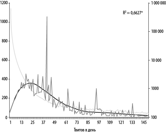 Иллюстрация к книге — Интернет-маркетинг по науке. Что, где и когда делать для получения максимального эффекта [i_040.jpg]