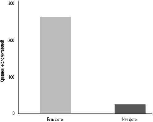 Иллюстрация к книге — Интернет-маркетинг по науке. Что, где и когда делать для получения максимального эффекта [i_043.jpg]