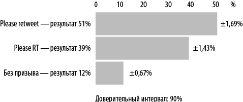 Иллюстрация к книге — Интернет-маркетинг по науке. Что, где и когда делать для получения максимального эффекта [i_047.jpg]