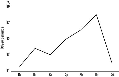 Иллюстрация к книге — Интернет-маркетинг по науке. Что, где и когда делать для получения максимального эффекта [i_049.jpg]