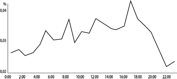 Иллюстрация к книге — Интернет-маркетинг по науке. Что, где и когда делать для получения максимального эффекта [i_067.jpg]