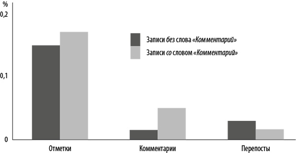 Иллюстрация к книге — Интернет-маркетинг по науке. Что, где и когда делать для получения максимального эффекта [i_071.jpg]