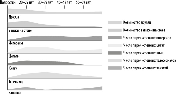 Иллюстрация к книге — Интернет-маркетинг по науке. Что, где и когда делать для получения максимального эффекта [i_077.jpg]