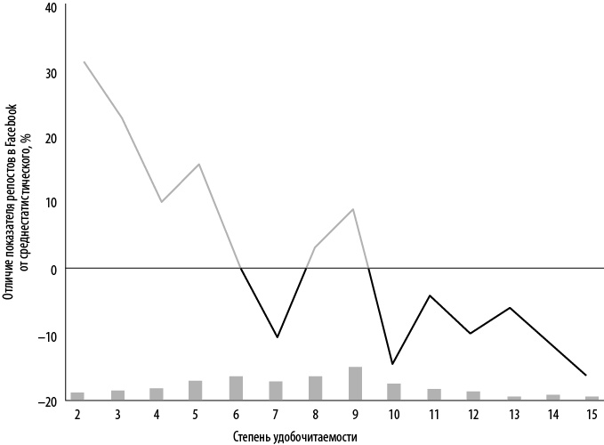 Иллюстрация к книге — Интернет-маркетинг по науке. Что, где и когда делать для получения максимального эффекта [i_083.jpg]