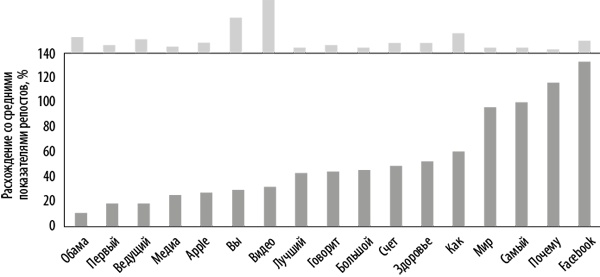 Иллюстрация к книге — Интернет-маркетинг по науке. Что, где и когда делать для получения максимального эффекта [i_085.jpg]