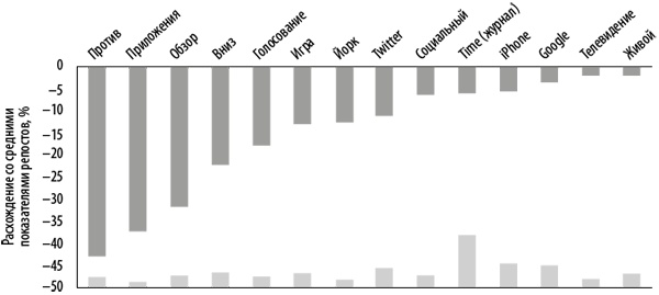 Иллюстрация к книге — Интернет-маркетинг по науке. Что, где и когда делать для получения максимального эффекта [i_086.jpg]