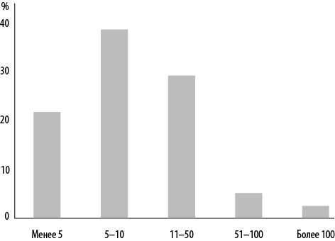 Иллюстрация к книге — Интернет-маркетинг по науке. Что, где и когда делать для получения максимального эффекта [i_092.jpg]