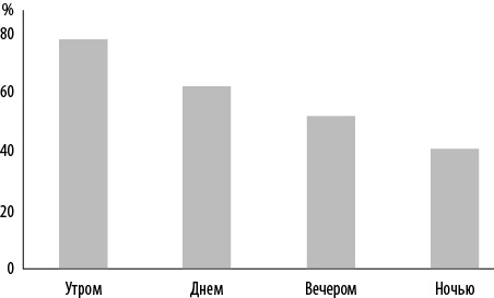 Иллюстрация к книге — Интернет-маркетинг по науке. Что, где и когда делать для получения максимального эффекта [i_094.jpg]