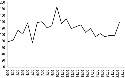 Иллюстрация к книге — Интернет-маркетинг по науке. Что, где и когда делать для получения максимального эффекта [i_095.jpg]