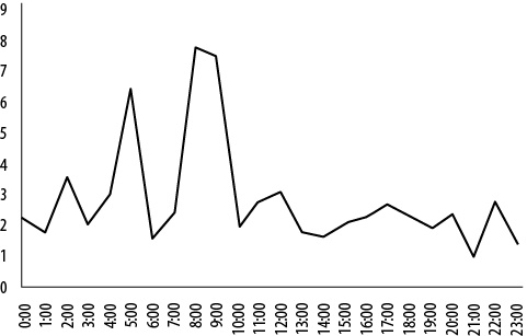 Иллюстрация к книге — Интернет-маркетинг по науке. Что, где и когда делать для получения максимального эффекта [i_097.jpg]