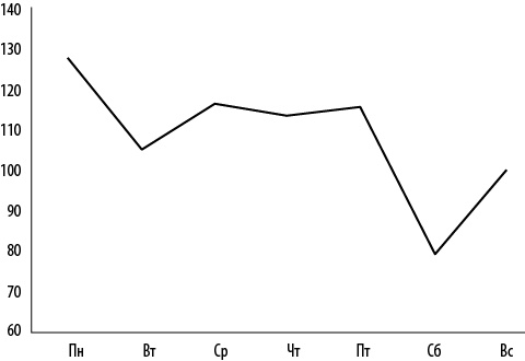 Иллюстрация к книге — Интернет-маркетинг по науке. Что, где и когда делать для получения максимального эффекта [i_098.jpg]