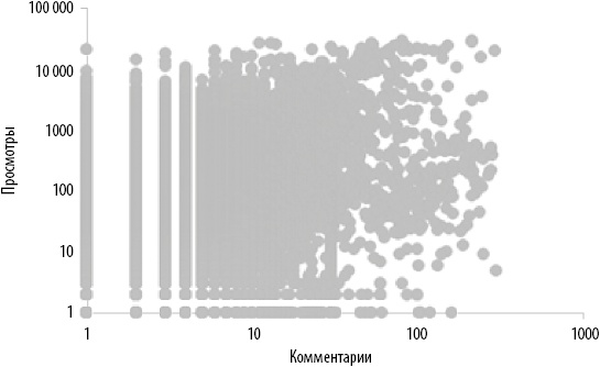 Иллюстрация к книге — Интернет-маркетинг по науке. Что, где и когда делать для получения максимального эффекта [i_102.jpg]