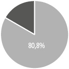 Иллюстрация к книге — Интернет-маркетинг по науке. Что, где и когда делать для получения максимального эффекта [i_111.jpg]