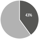 Иллюстрация к книге — Интернет-маркетинг по науке. Что, где и когда делать для получения максимального эффекта [i_112.jpg]