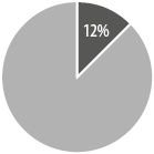 Иллюстрация к книге — Интернет-маркетинг по науке. Что, где и когда делать для получения максимального эффекта [i_113.jpg]